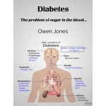 Diabetes-The Problem Of Sugar In The Blood...