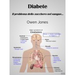Diabete-Il Problema Dello Zucchero Nel Sangue...