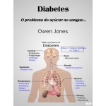 Diabetes-O Problema Do Açúcar No Sangue