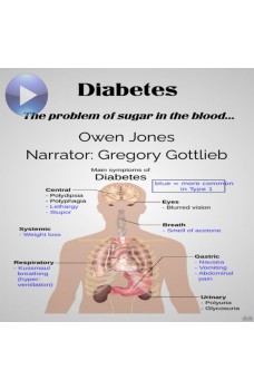 Diabetes-The Problem Of Sugar In The Blood...