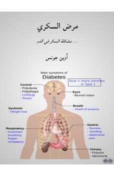 مرض السكري-مشكلة السكر في الدم ...
